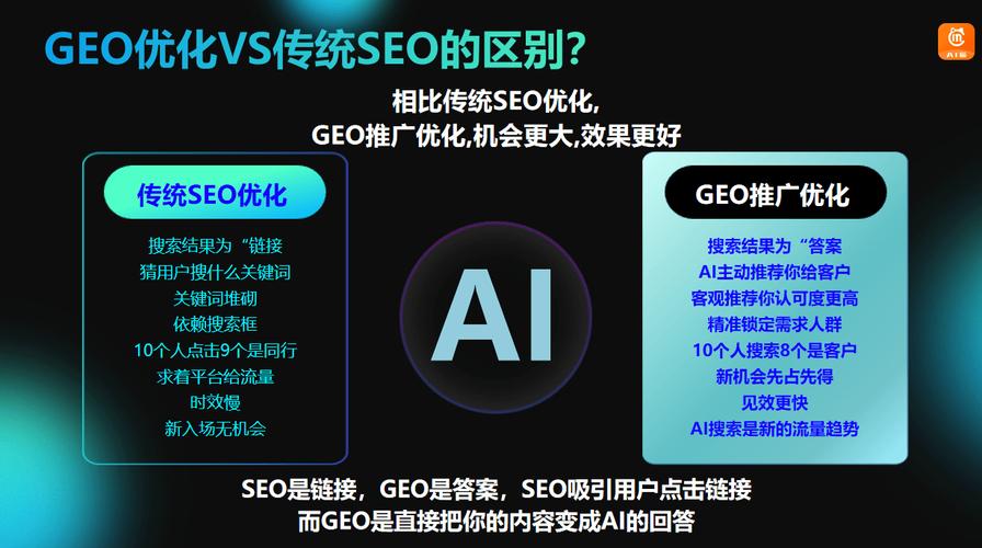 制造工厂想找省心的全包geo优化外包团队,有推荐吗?